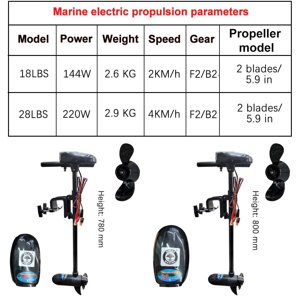 電動ボートモーター 18LBS/28LBS DC-12V 船 - Fishing Kayak Trolling Motor のレビューと価格